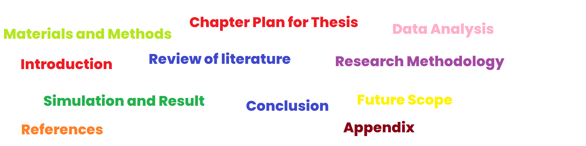Formation of Thesis Chapters